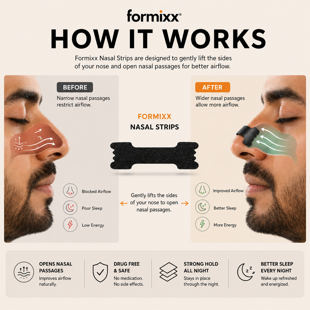Formixx Nasal Strips – Breathe Better, Sleep Deeper