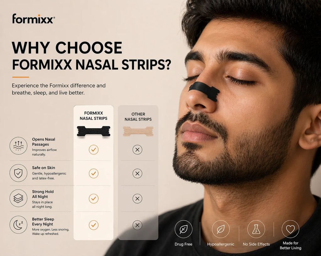 Formixx Nasal Strips – Breathe Better, Sleep Deeper (15 Strips)