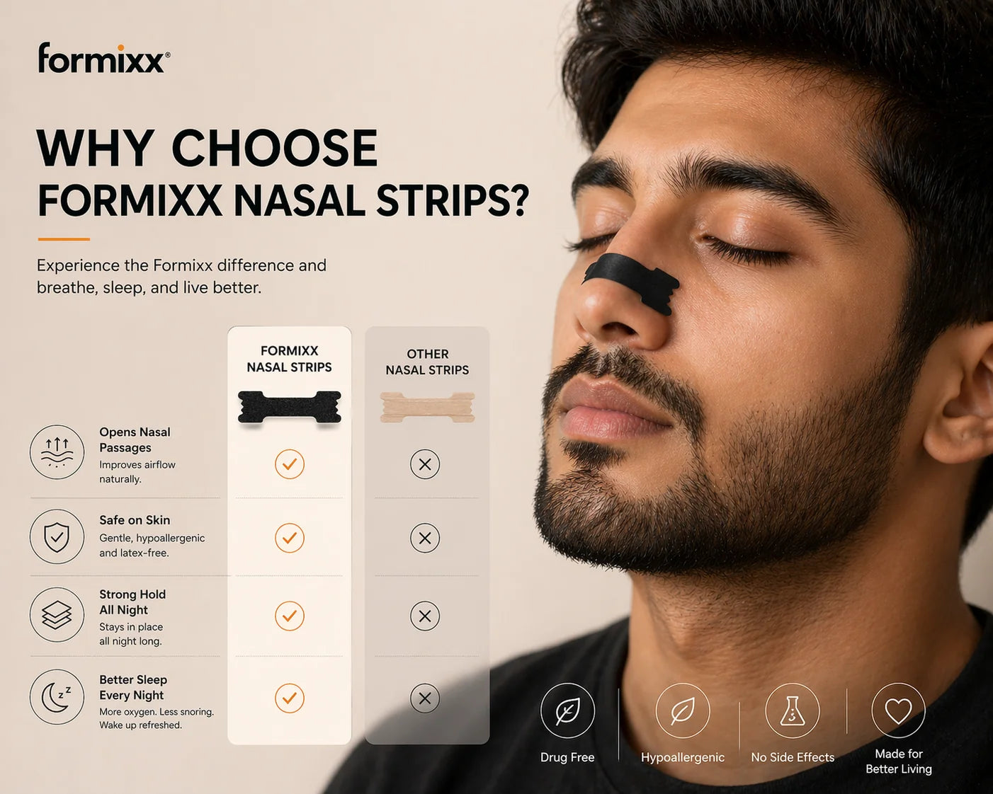 Formixx Nasal Strips – Breathe Better, Sleep Deeper (15 Strips)