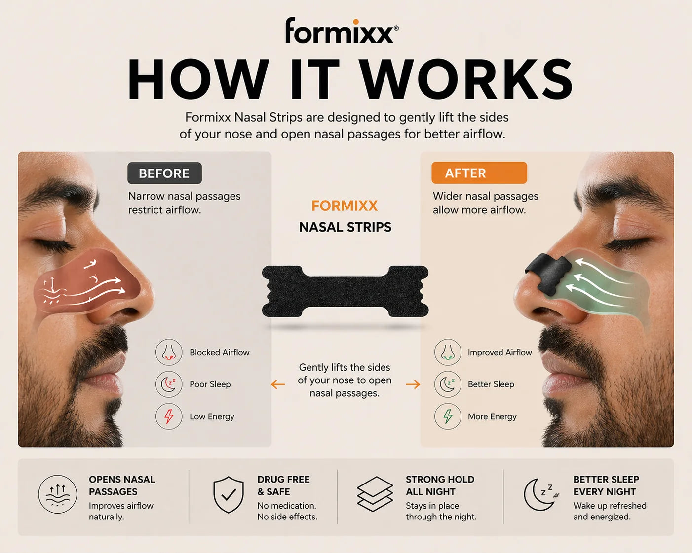 Formixx Nasal Strips – Breathe Better, Sleep Deeper (15 Strips)